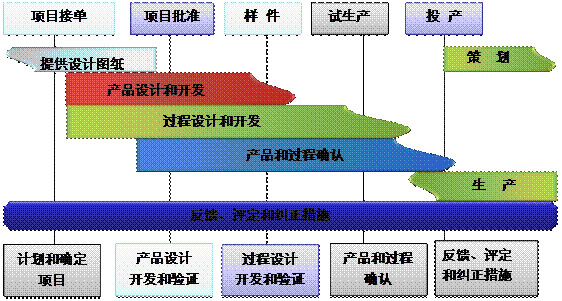 什么是星空体育app网页版入口_星空（中国）
的核心?